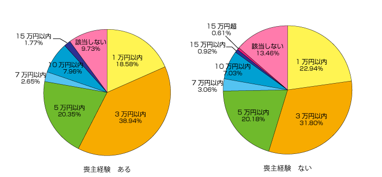 グラフ