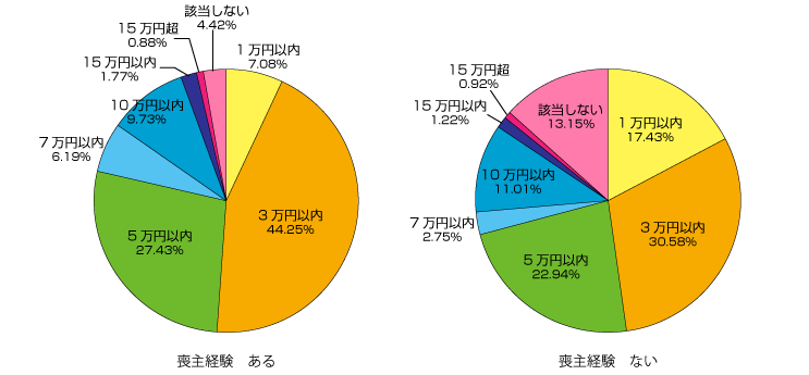 グラフ