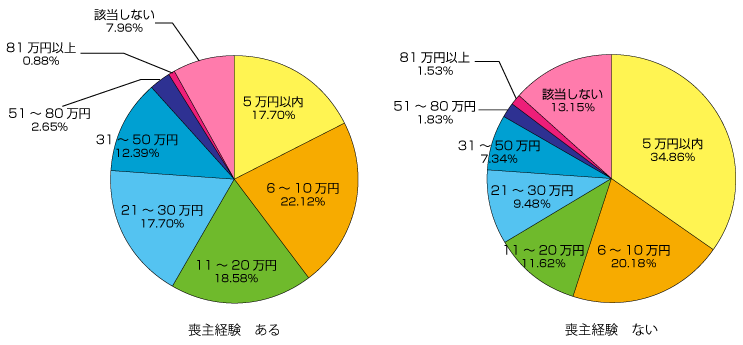 グラフ