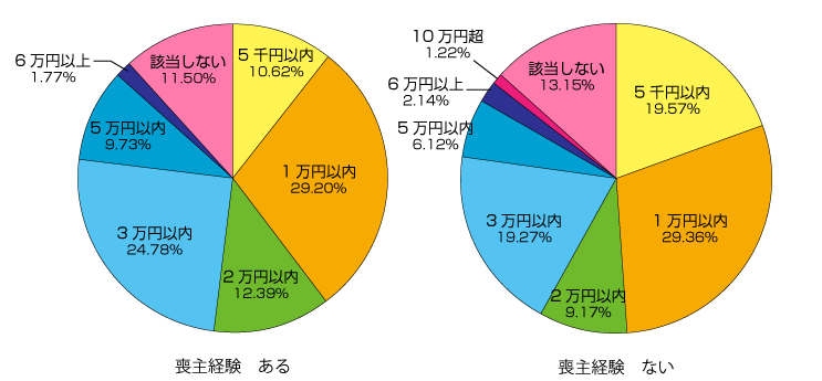 グラフ