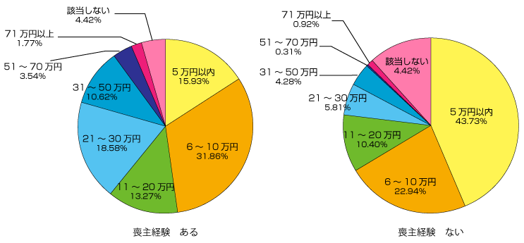 グラフ